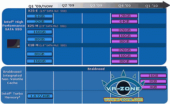 Intel SSD 2009 Roadmap 